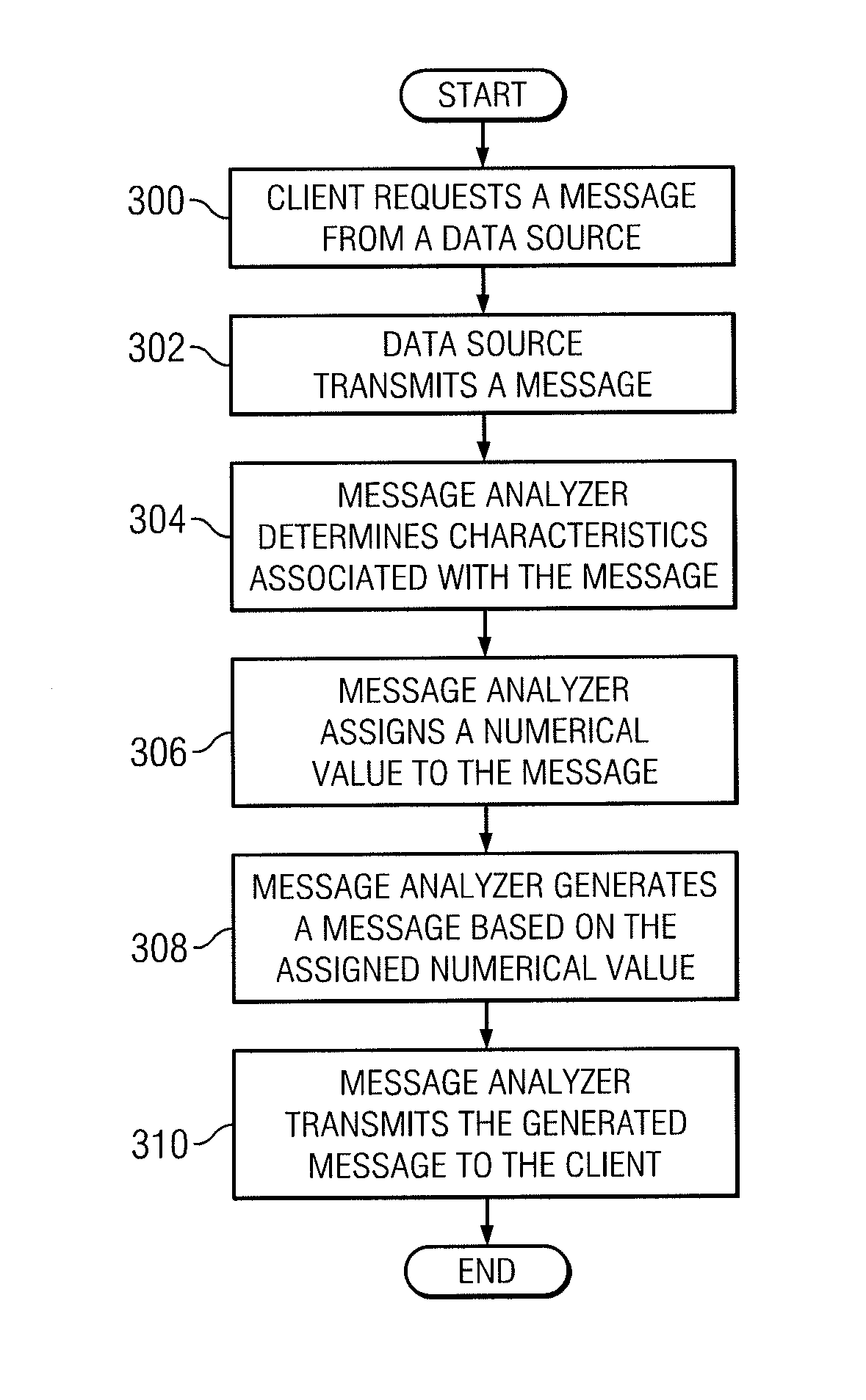 Analyzing news content information