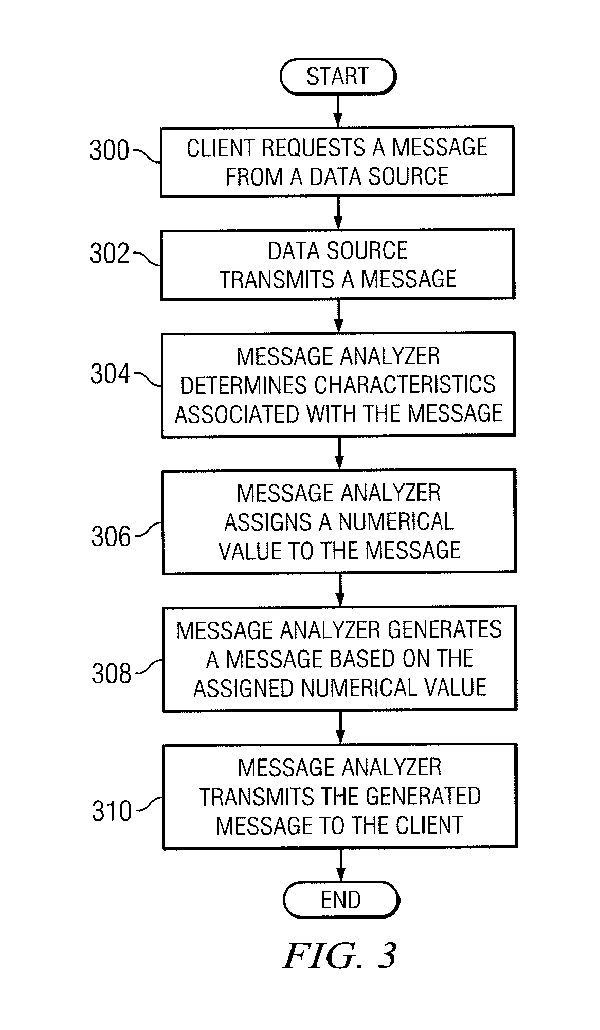 Analyzing news content information