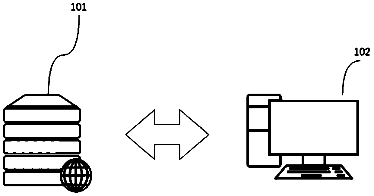 Implementation method and device for constructing annular association graph of enterprise relationship