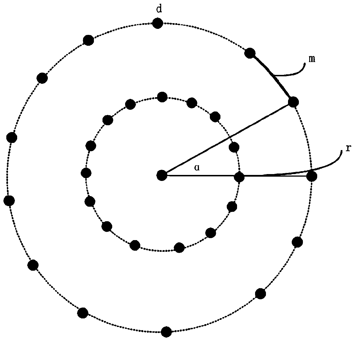 Implementation method and device for constructing annular association graph of enterprise relationship