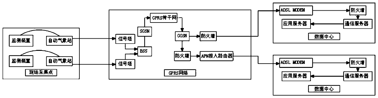 Monitoring device for marine environment