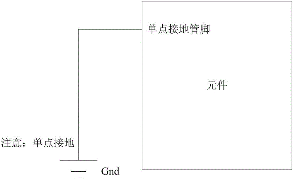 Method for implementing single point grounding design, single-point grounding PCB package and printed circuit board