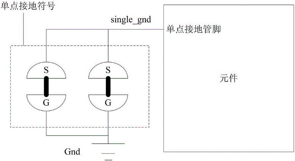 Method for implementing single point grounding design, single-point grounding PCB package and printed circuit board