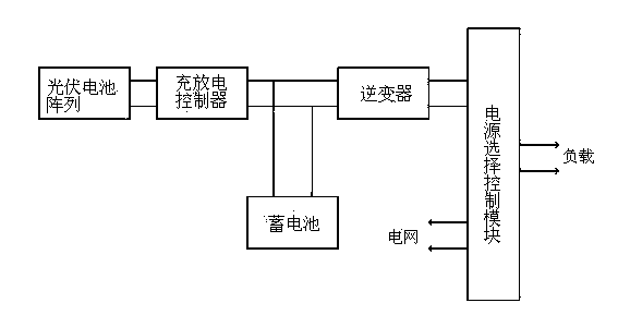 Device for achieving switching between photovoltaic power supply and grid