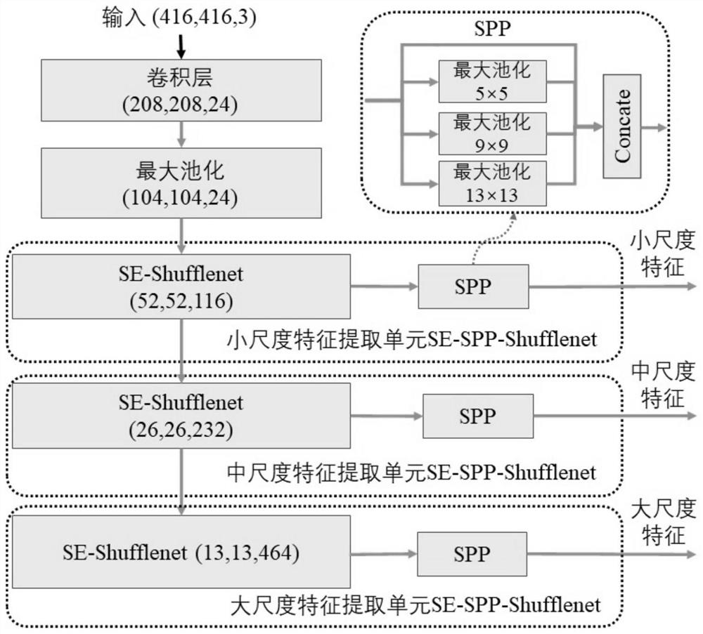 Light network construction method for embedded real-time visual target detection