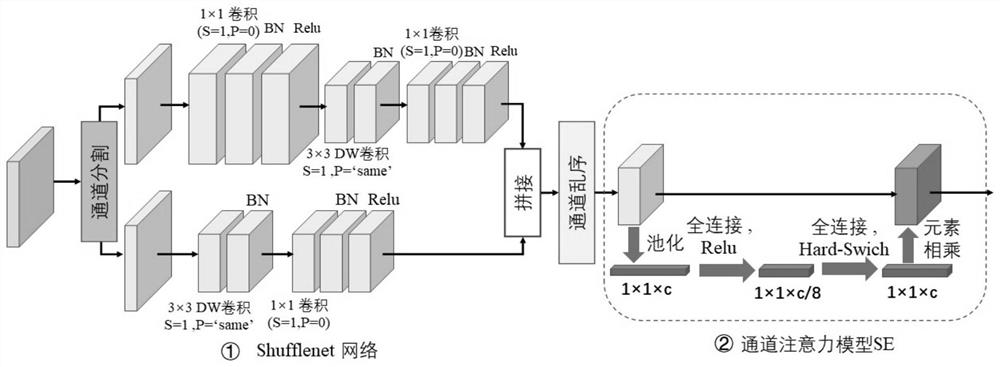 Light network construction method for embedded real-time visual target detection