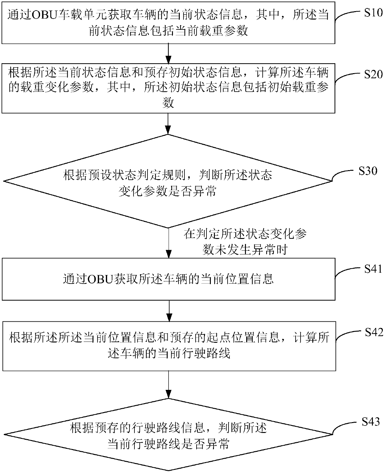 Monitoring method and device for vehicle state information, and computer readable storage medium