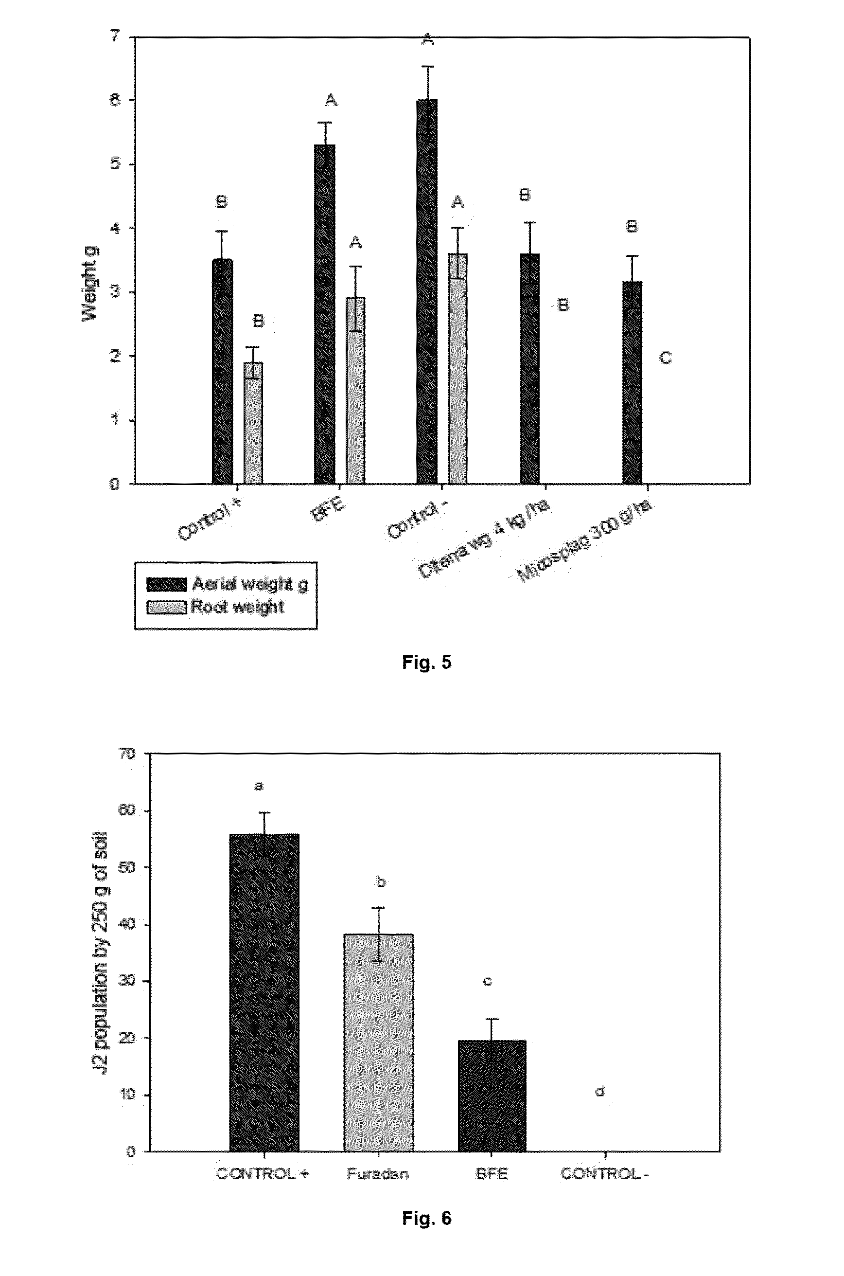 Bionematicide composition and method for controlling phytopathogenic nematodes using the same