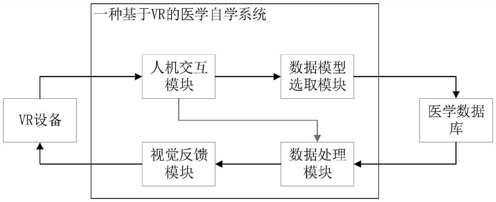 Medical self-learning system, method and device based on VR and storage medium