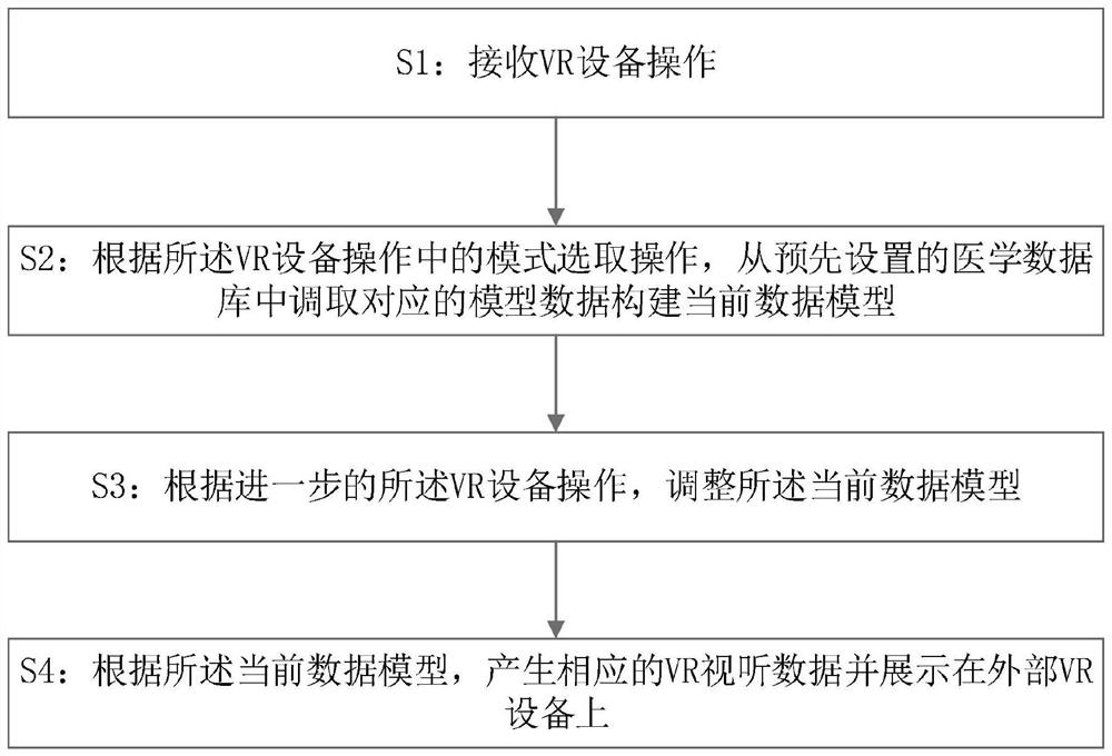 Medical self-learning system, method and device based on VR and storage medium