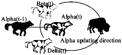 An Alpha-guided gray wolf algorithm and its application in the design of two-stage operational amplifier