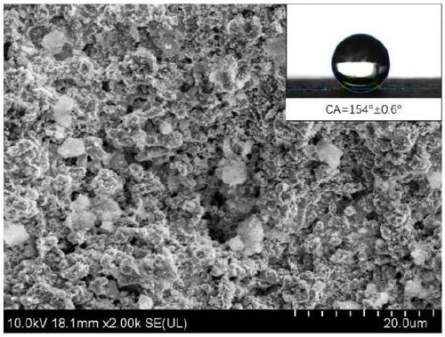 A method of preparing superhydrophobic surface by supersonic flame spraying