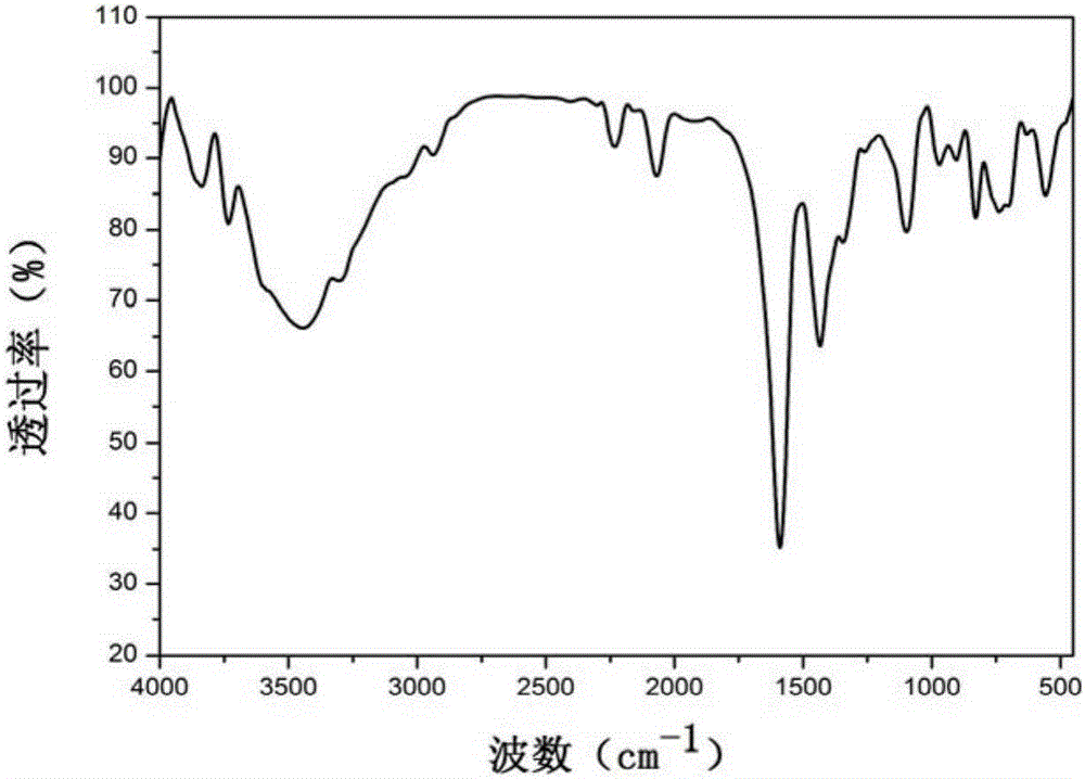 A coordination polymer with ferroelectric properties, preparation method and application thereof