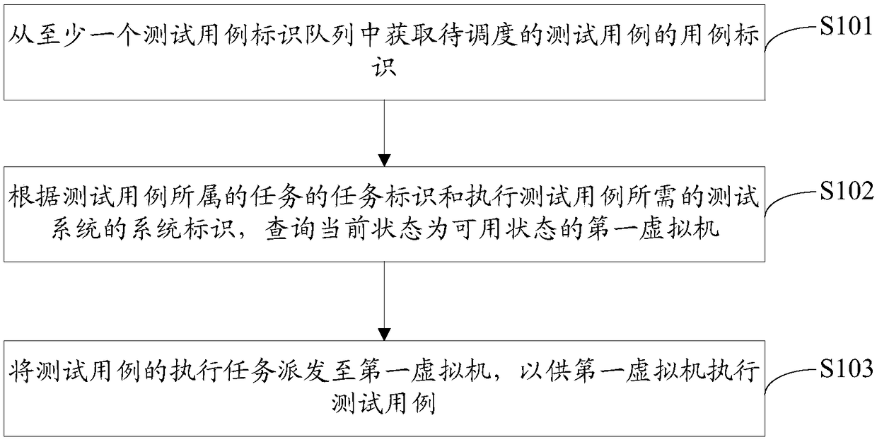 Test case scheduling method and device, computing device, and computer storage medium