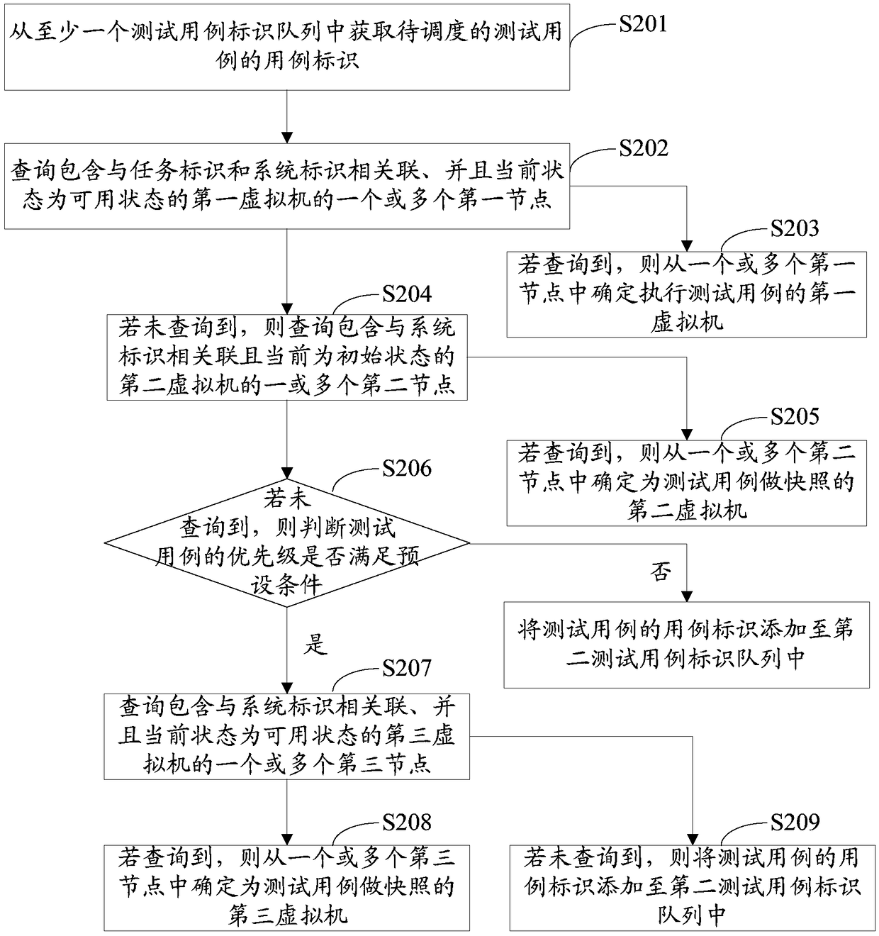 Test case scheduling method and device, computing device, and computer storage medium