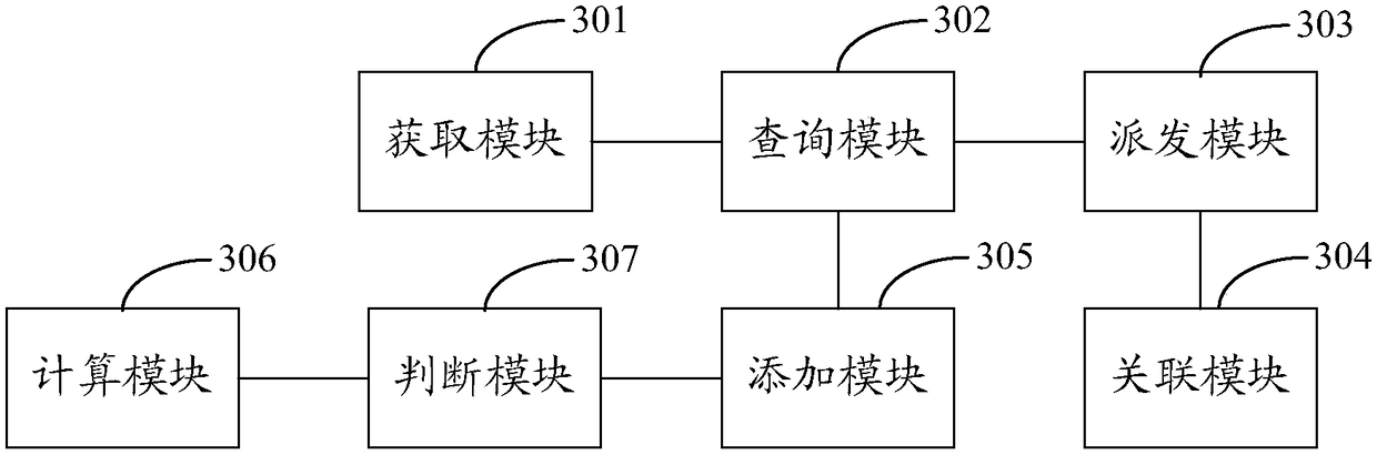 Test case scheduling method and device, computing device, and computer storage medium