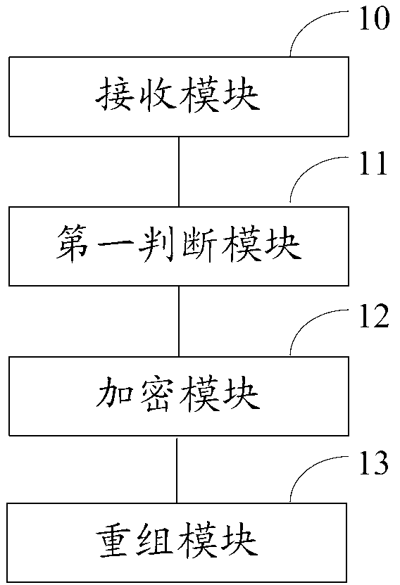 Batch encryption method and device for SWF (Shockwave Flash) files developed by AS2.0 scripts