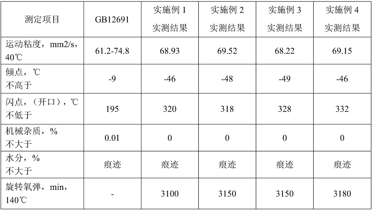 Environment-friendly synthetic ester air compressor oil and preparation method thereof