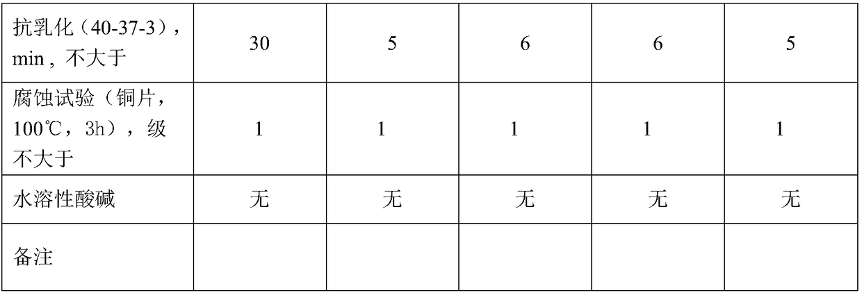 Environment-friendly synthetic ester air compressor oil and preparation method thereof