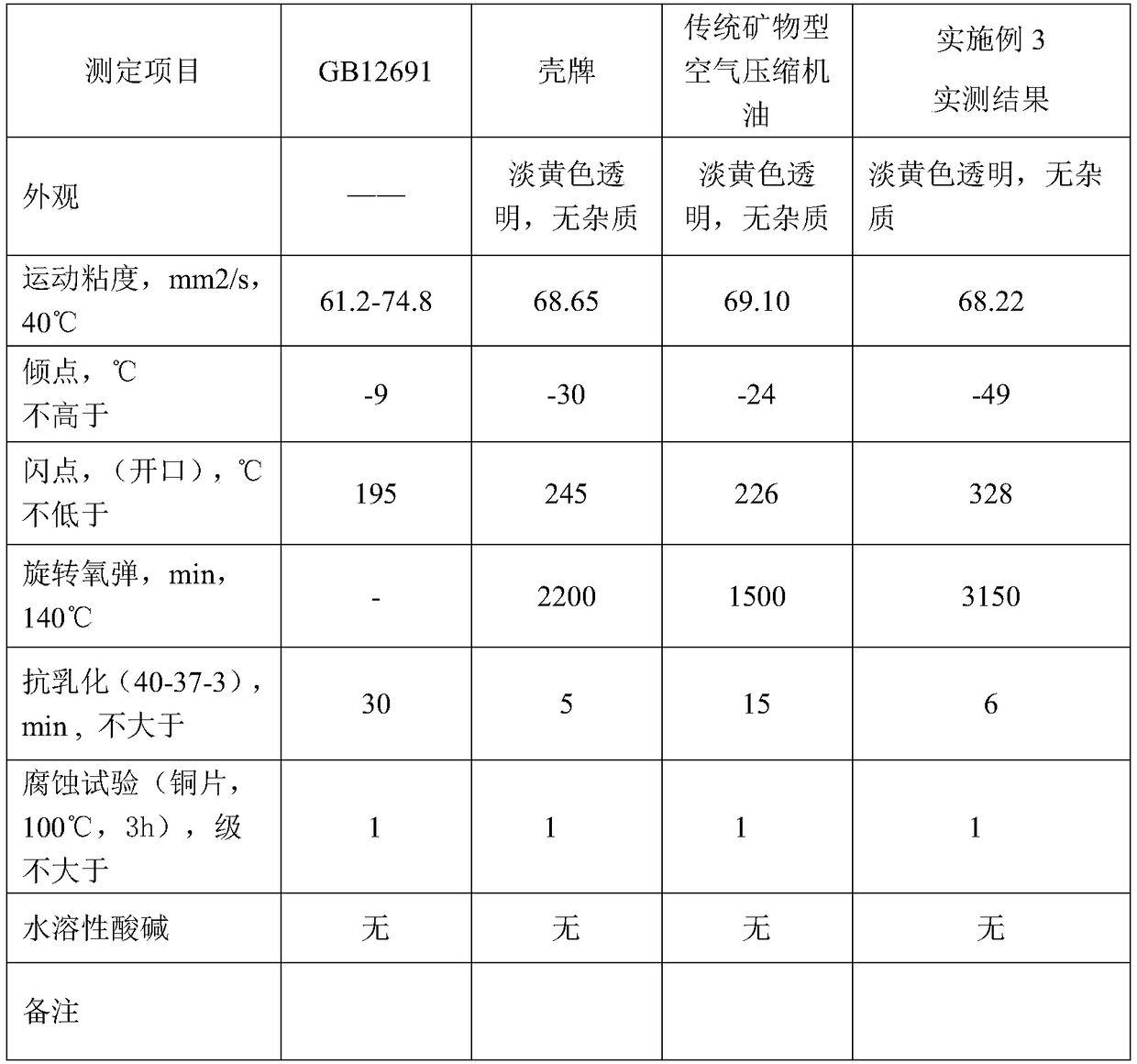 Environment-friendly synthetic ester air compressor oil and preparation method thereof