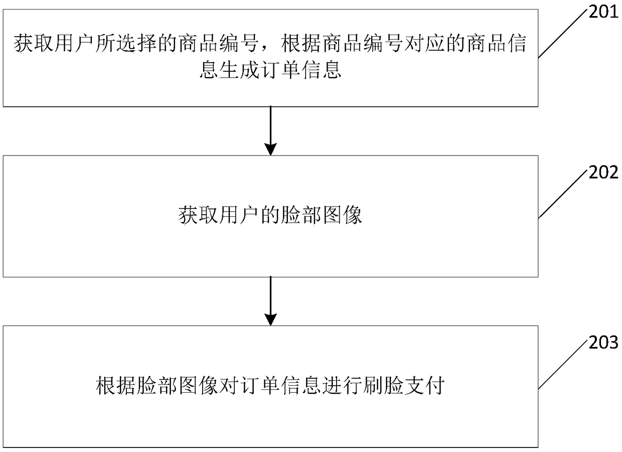 Automatic vending method and automatic vending machine