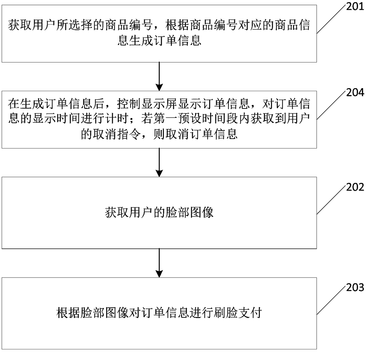 Automatic vending method and automatic vending machine