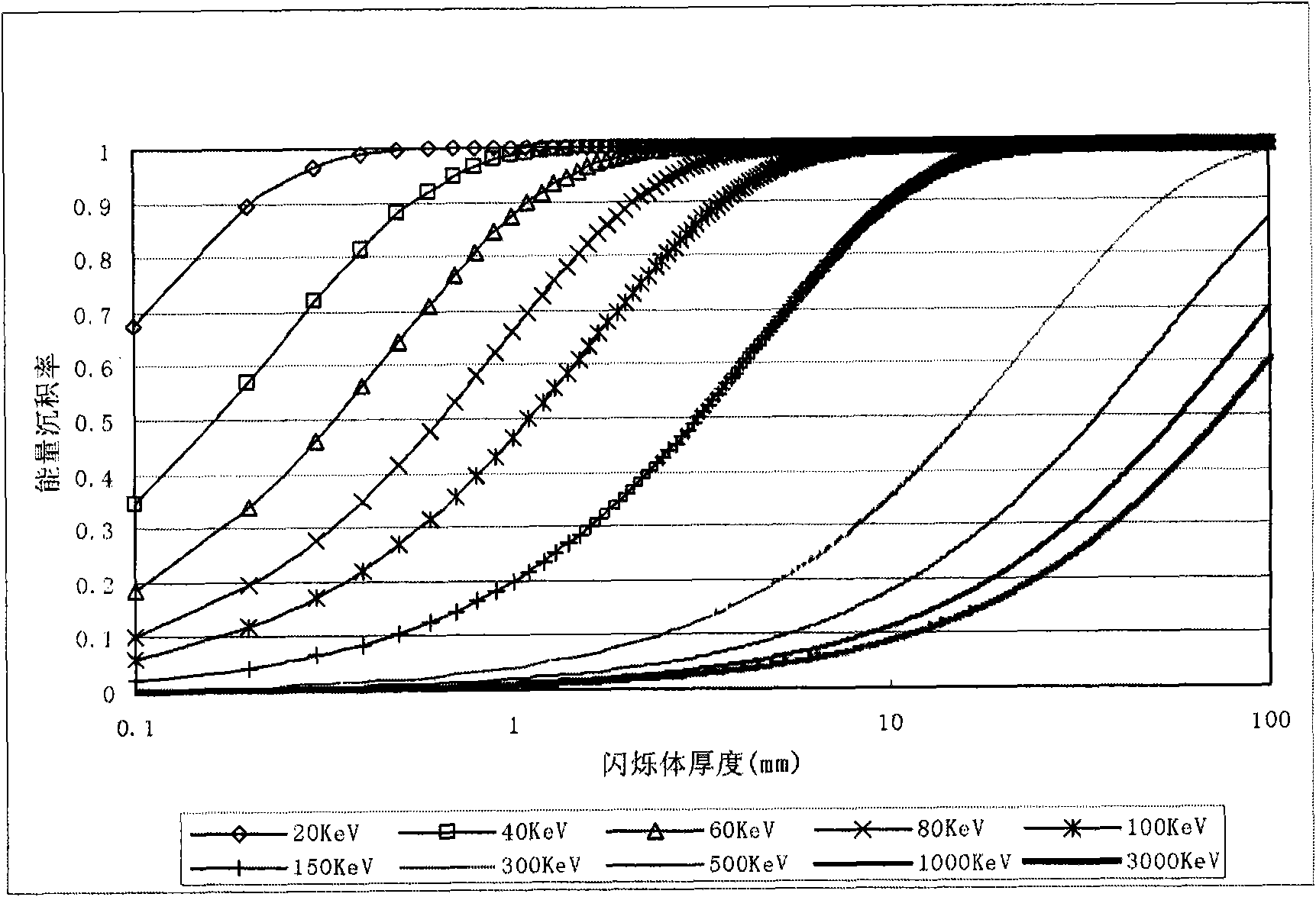 Dual energy X ray detector and dual energy X ray detector array device