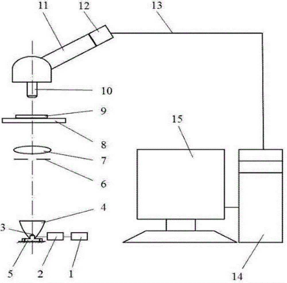 High-luminous-intensity light source microscope and image identifying and analyzing device and application