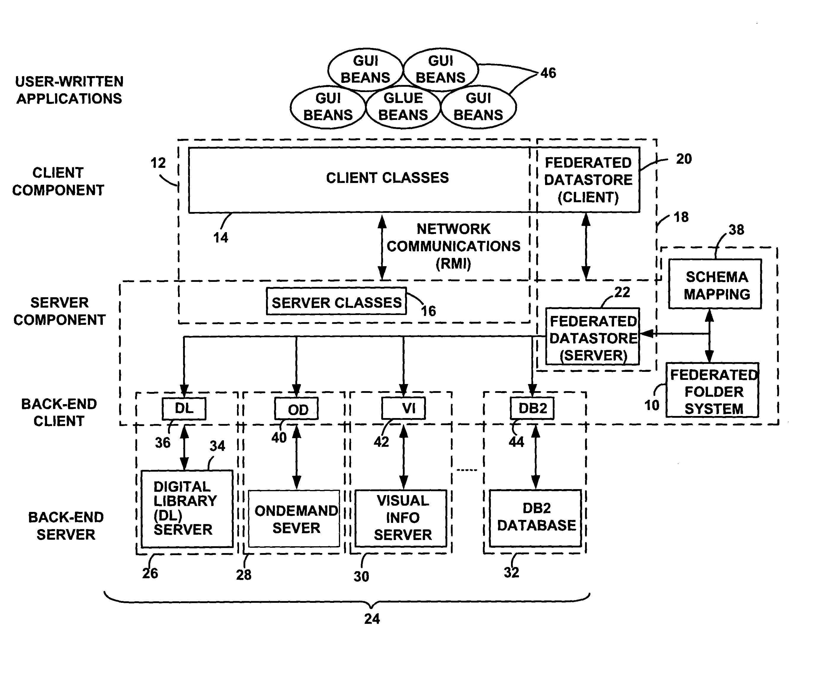 System, method, and service for managing persistent federated folders within a federated content management system