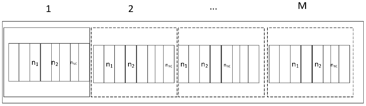 A jamming method for chirp radar