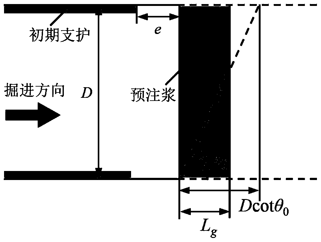 Tunnel face grouting parameter design method