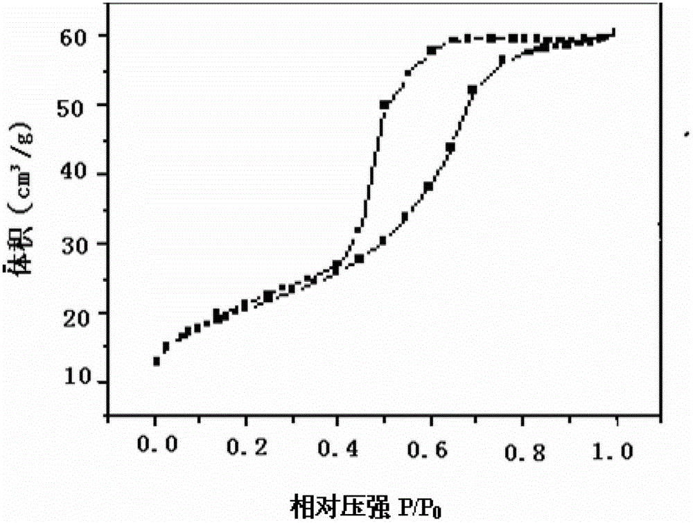 Preparation method of ordered mesoporous titania/silver photocatalyst