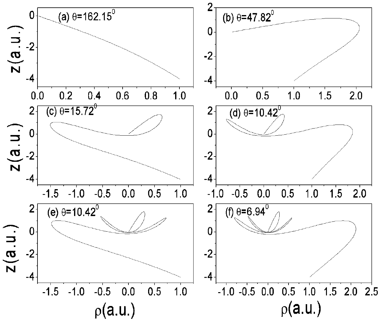 Method for detecting photo ionization microscopic imaging of Rydberg atoms