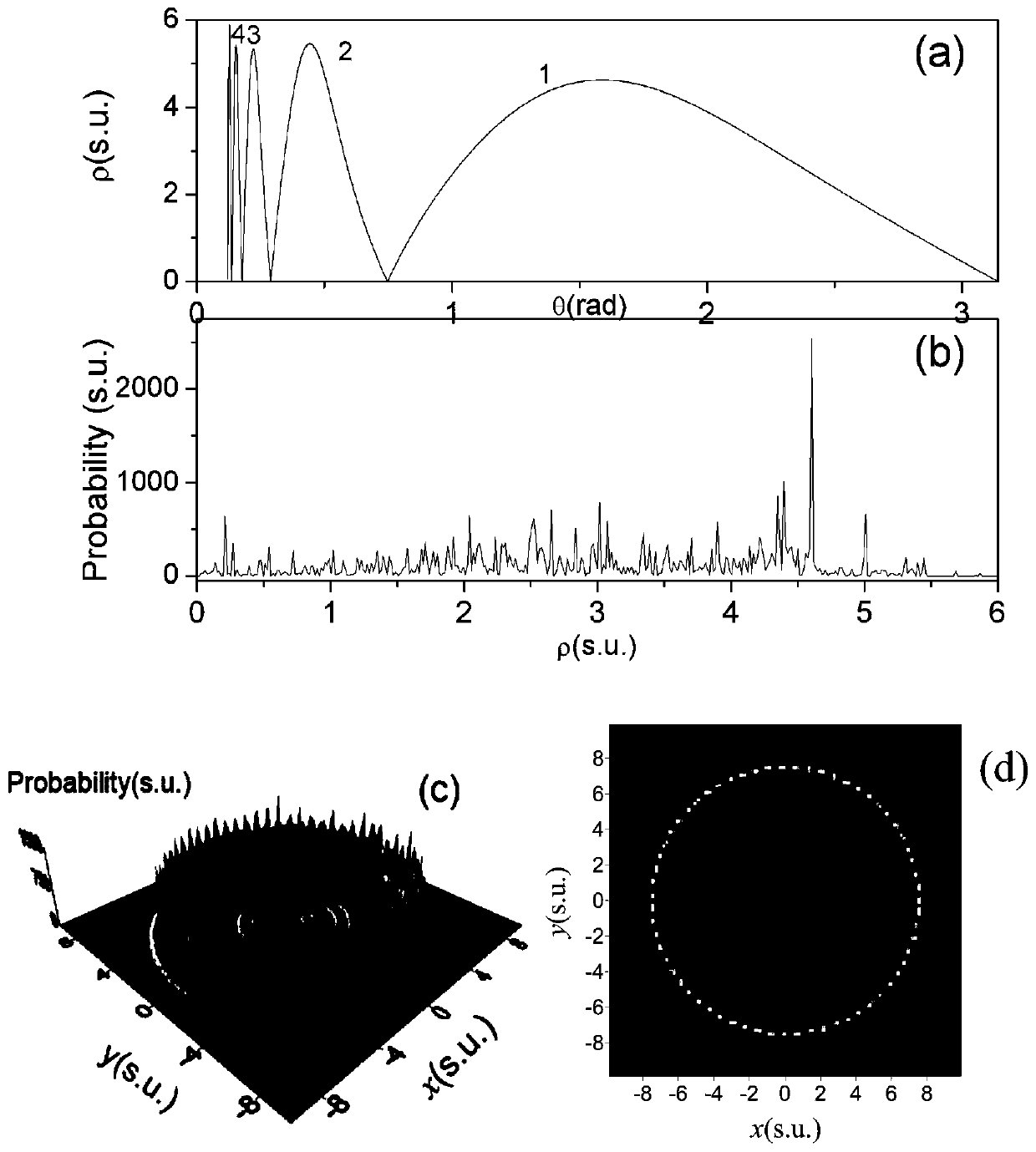 Method for detecting photo ionization microscopic imaging of Rydberg atoms