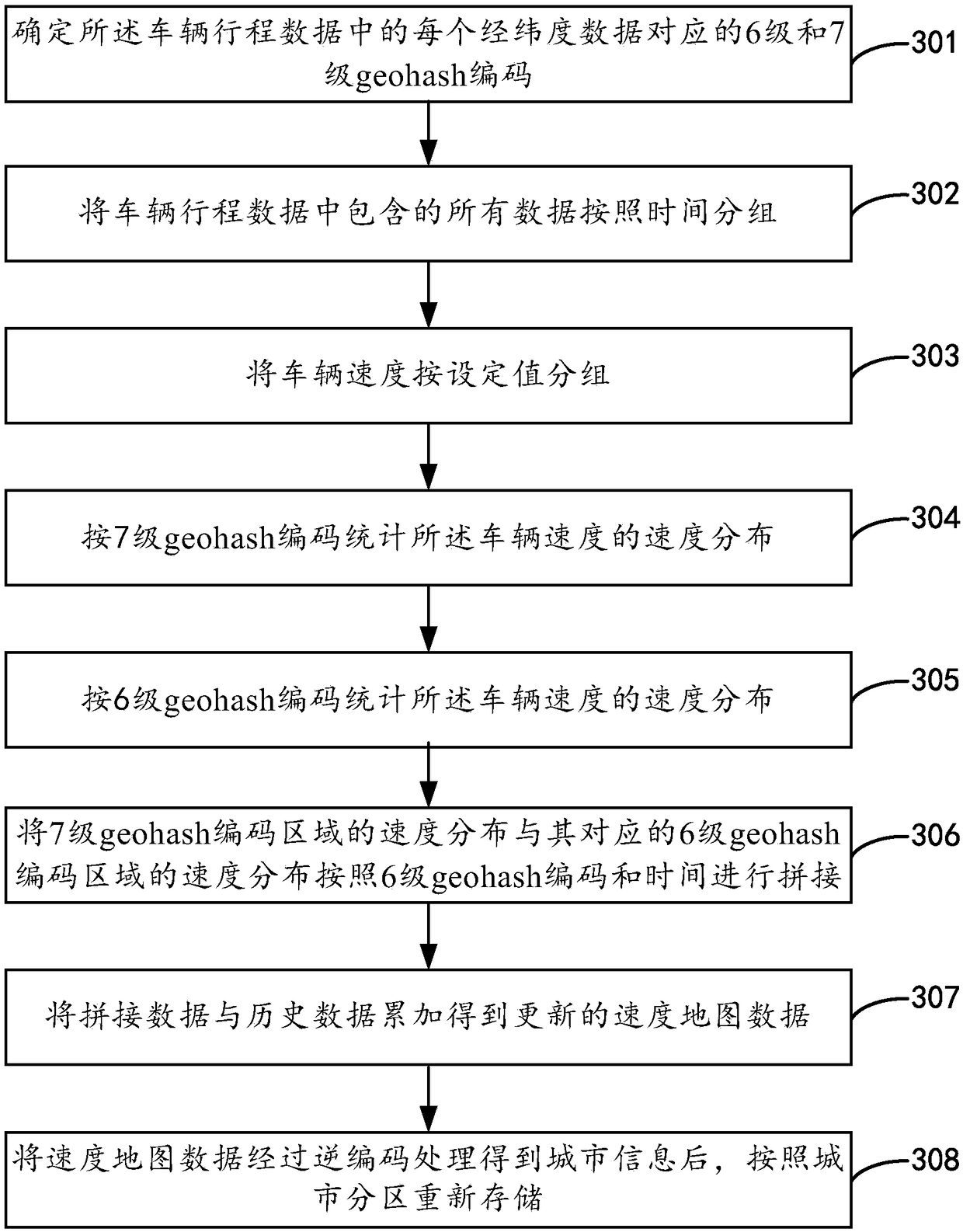 Vehicle speed assessment method and device