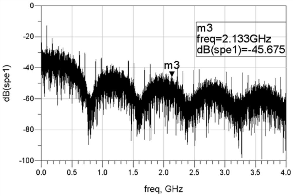 A data transmission method, device and electronic equipment