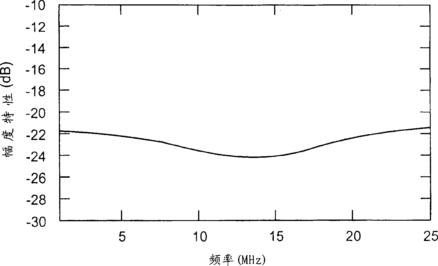 Probe memory device and method for detecting data in probe memory device