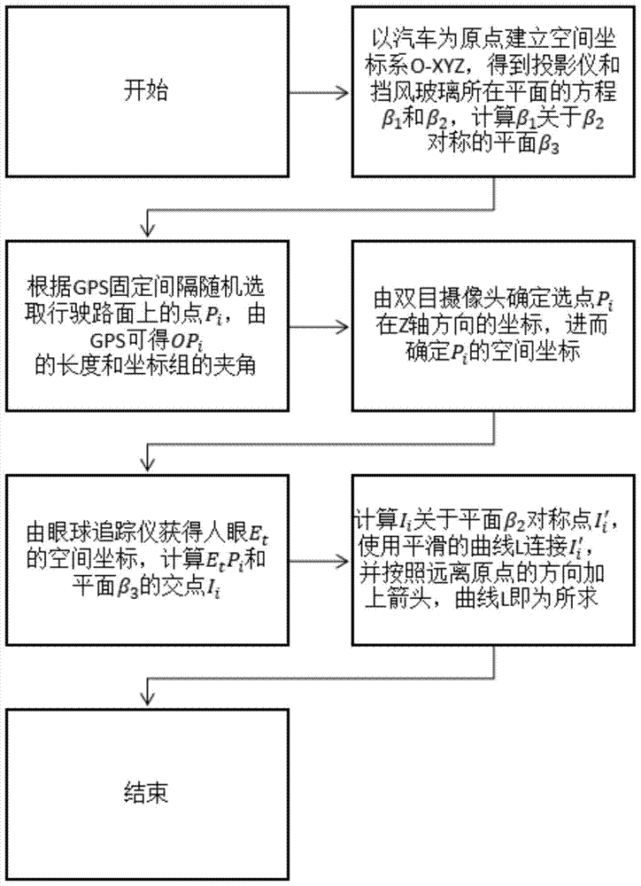 A system and method for realizing the display of vehicle driving information