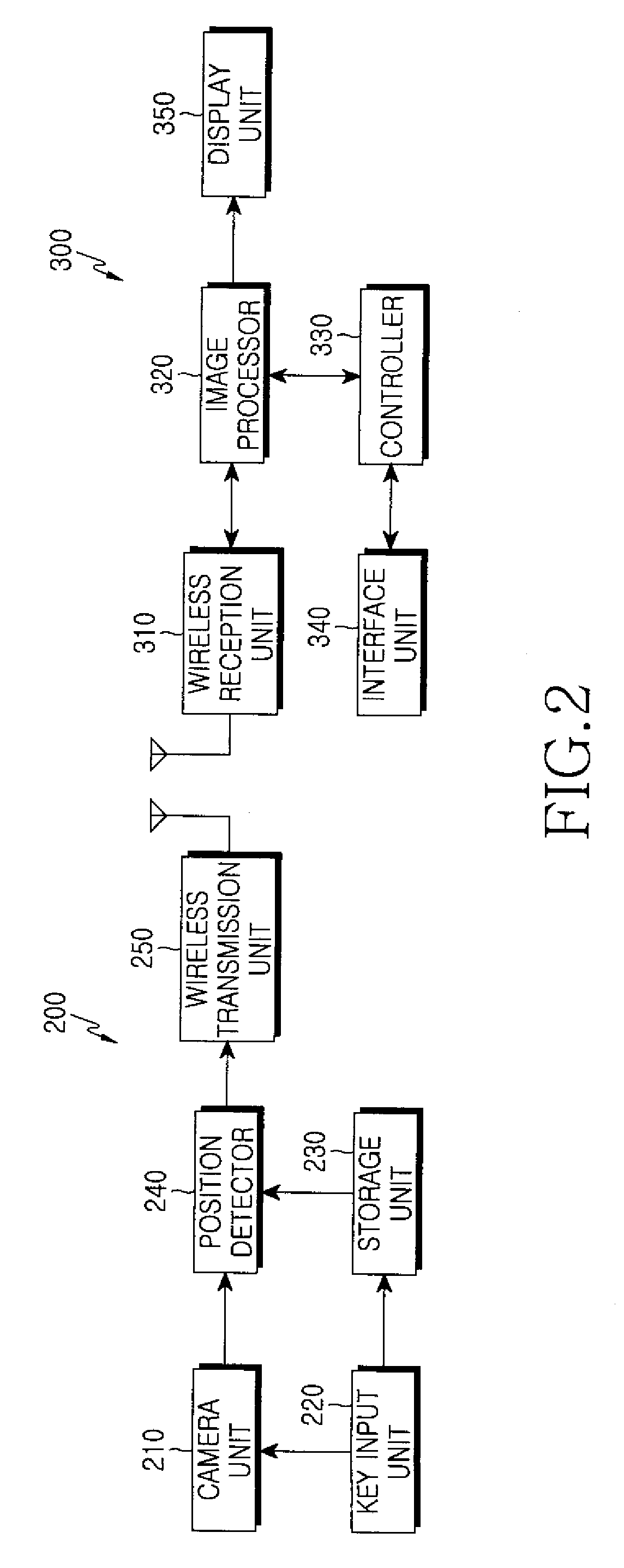 System and method for providing position information by using mini-map