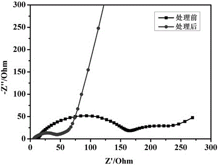 Preparation method of improved room temperature electron ion fast transfer electrode slice for solid-state secondary lithium battery