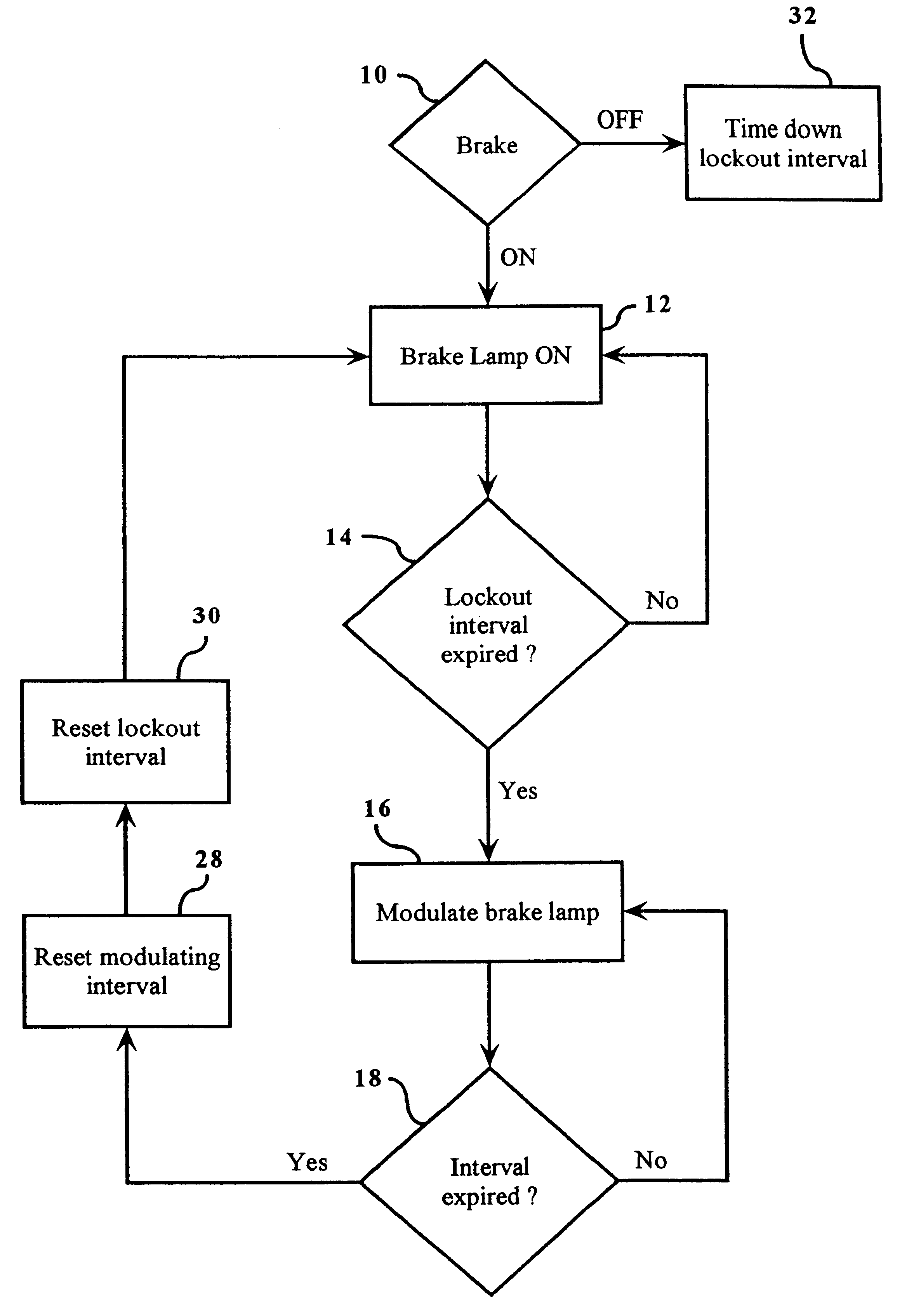 Modulated intensity flasher for vehicle brake light with lockout