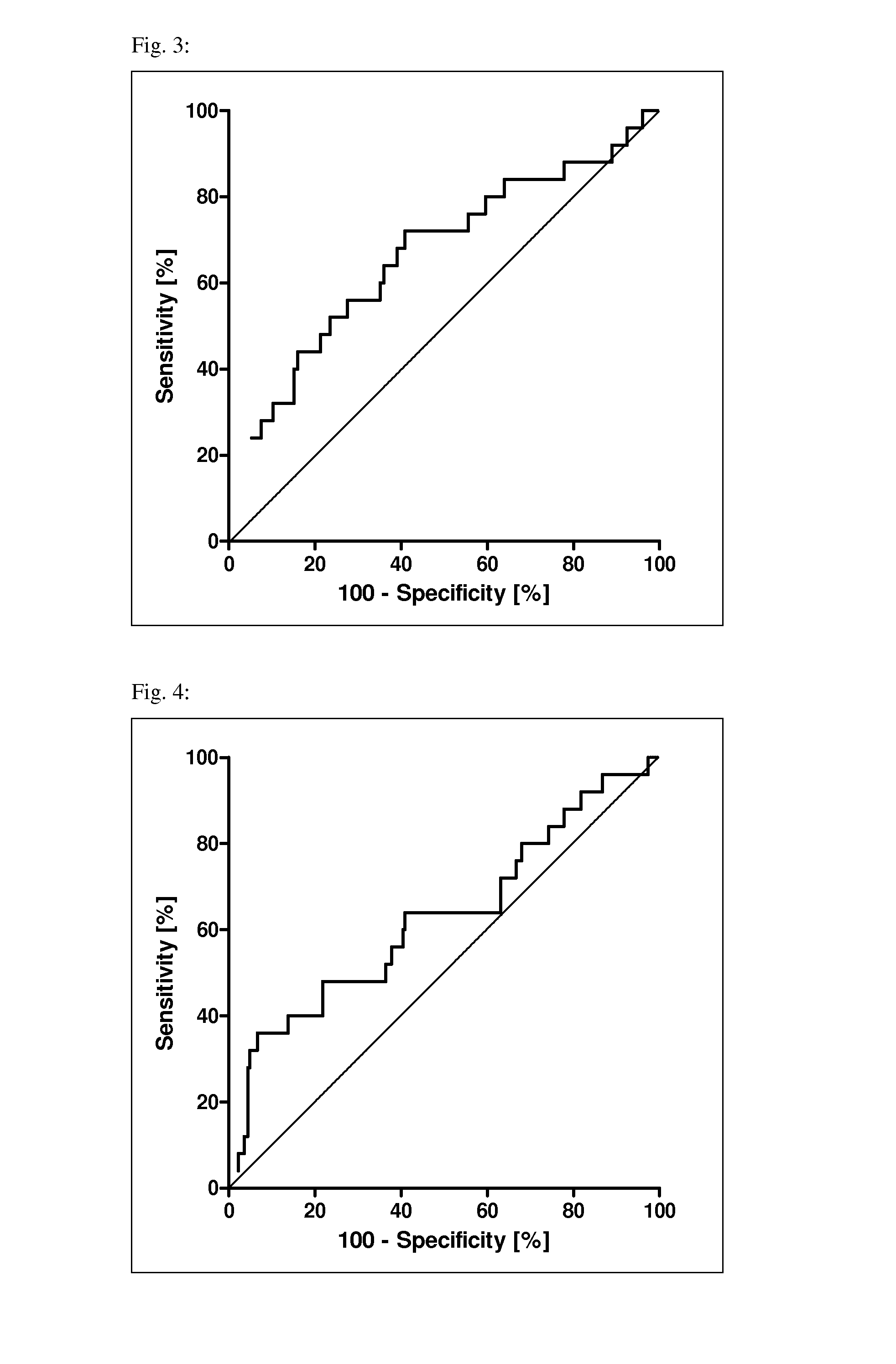 Markers for the prognosis and risk assessment of pregnancy-induced hypertension and preeclampsia