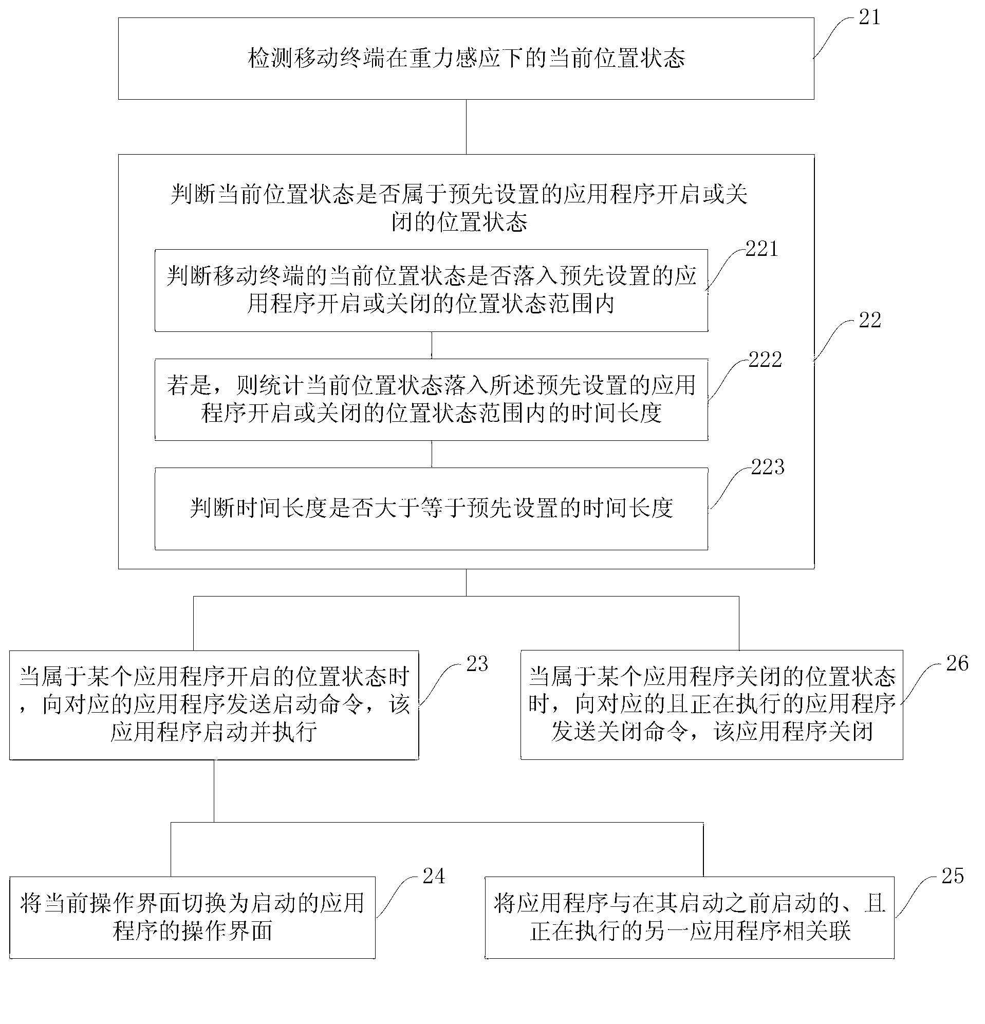 Application program control method and device based on mobile terminal and mobile terminal