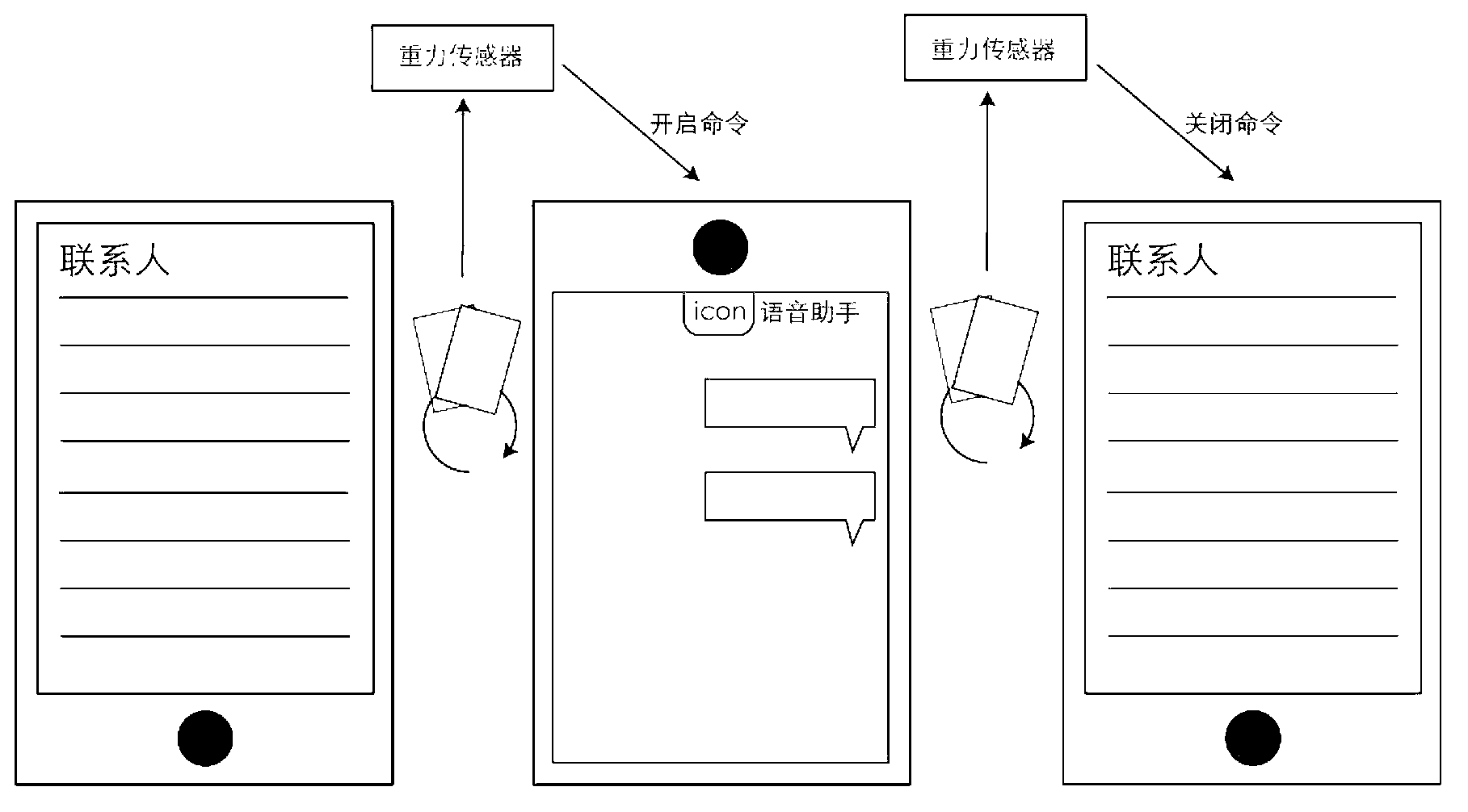 Application program control method and device based on mobile terminal and mobile terminal