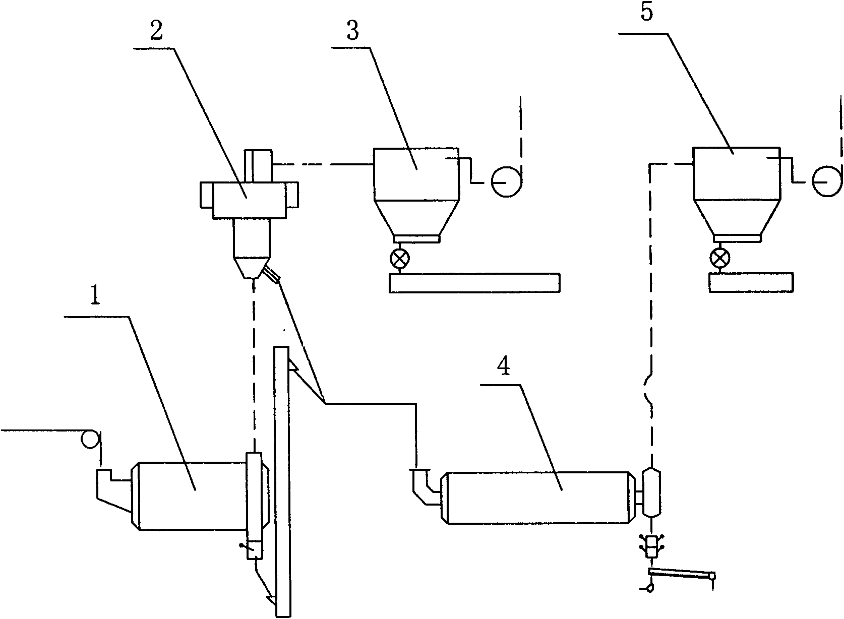 Semi-finished grinding process of cement wind selection pre-grinding and device thereof