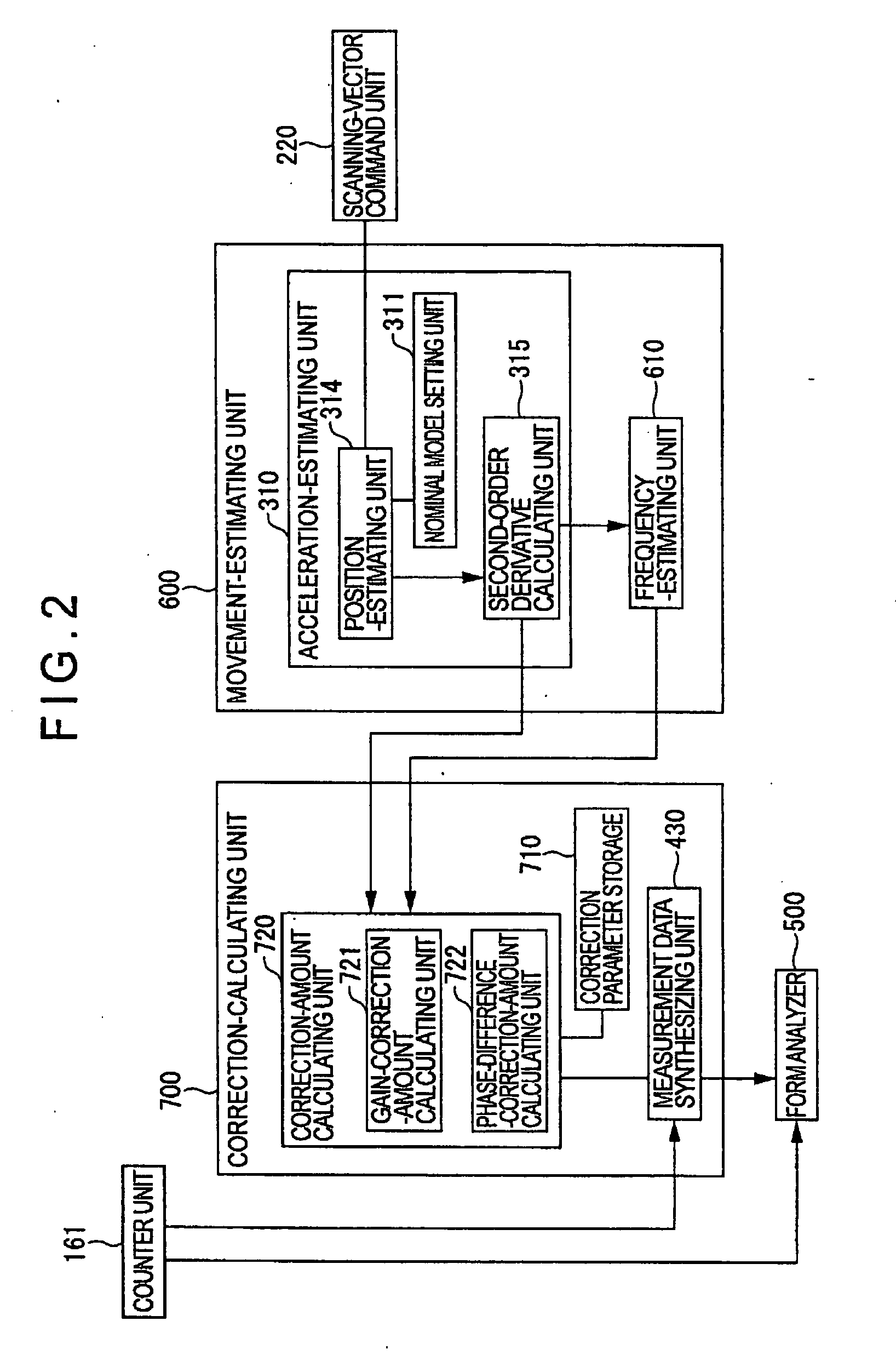 Surface-profile measuring instrument