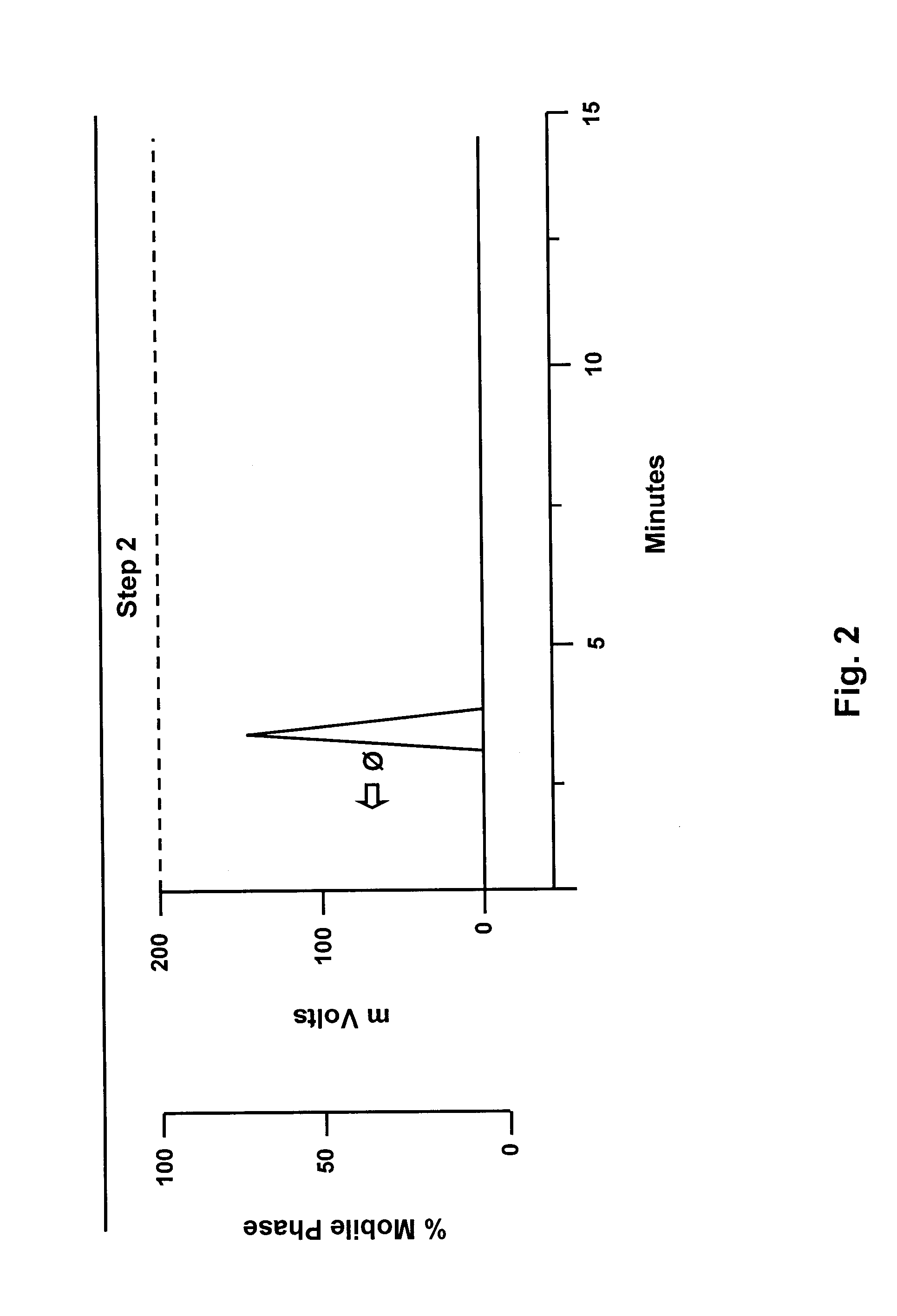 Method for preparation of nicotinic acid copper chloride complex, and its pharmaceutical uses