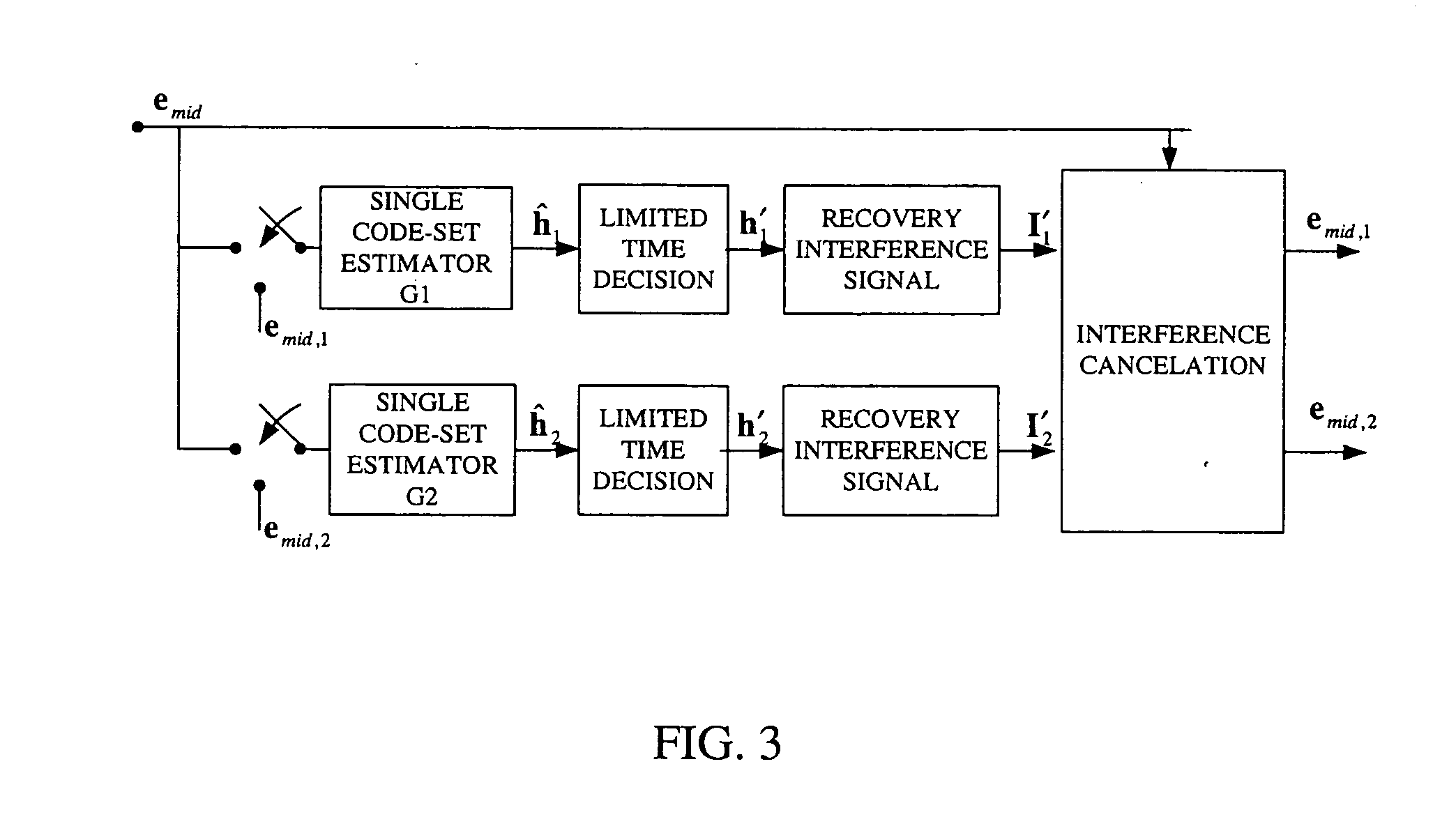 Multiple code-set channel estimation method in time-slotted CDMA system