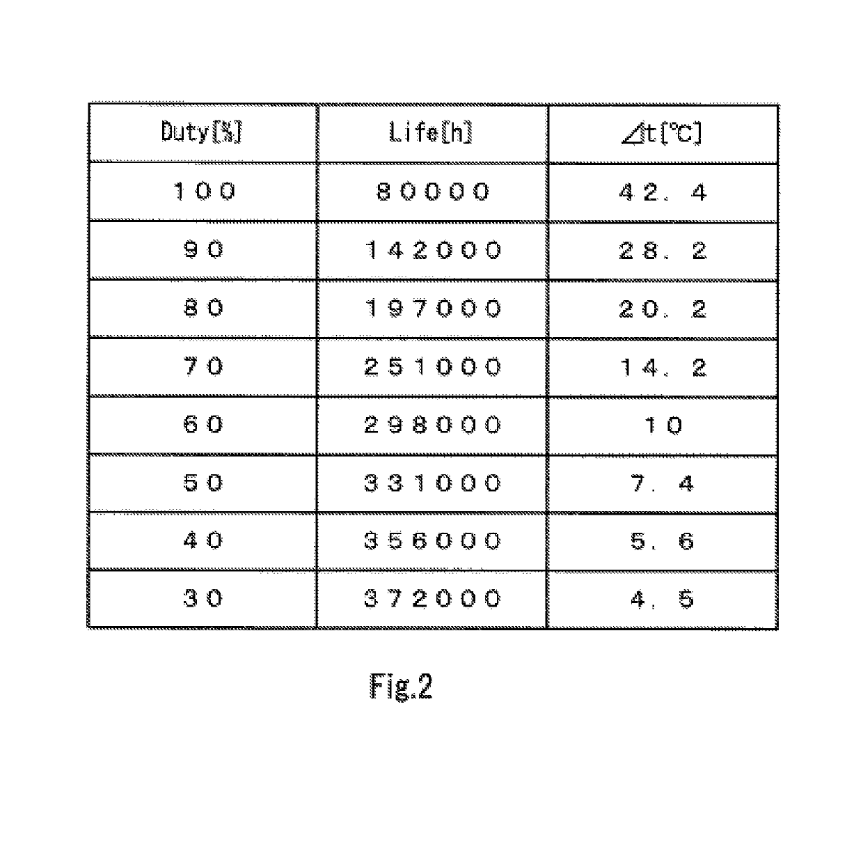 Method for estimating service life of motor, motor control system, blower system, and multicopter system