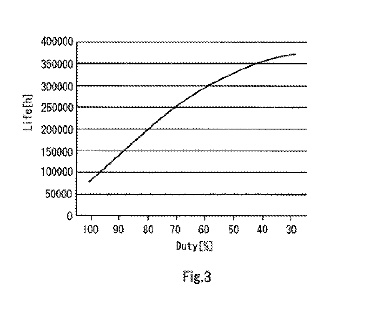 Method for estimating service life of motor, motor control system, blower system, and multicopter system